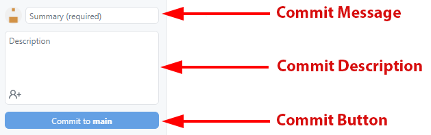 A zoomed view of the Github Desktop commit interface with three fields.